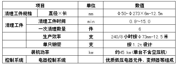 六工位鋼管內壁噴砂機系統(tǒng)處理主要技術性能